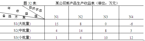 全國2011年7月高等教育自學(xué)考試運(yùn)籌學(xué)基礎(chǔ)試題  