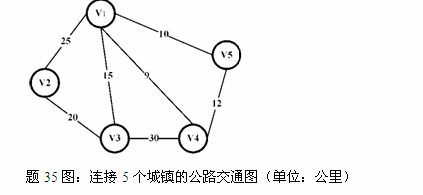 全國2011年7月高等教育自學(xué)考試運(yùn)籌學(xué)基礎(chǔ)試題  