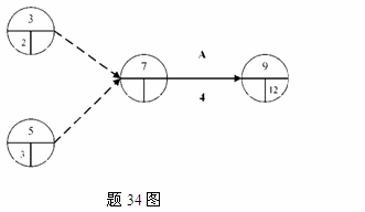 全國2011年7月高等教育自學(xué)考試運(yùn)籌學(xué)基礎(chǔ)試題  