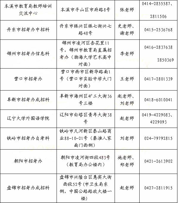 遼寧省2014年上半年教師資格證考試報(bào)名點(diǎn)地址及聯(lián)系電話3