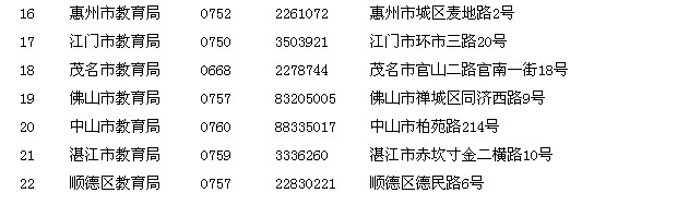 廣東省各地教師資格認定機構通信地址及聯(lián)系電話2