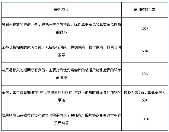 普通表外項目的處理