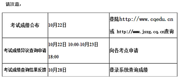 考試成績(jī)異議查詢