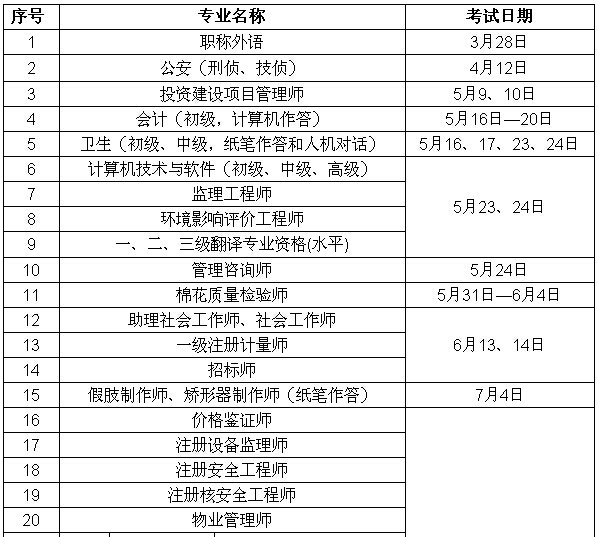 2015年度專業(yè)技術(shù)人員資格考試計劃及有關(guān)問題的通知