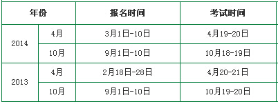 2013-2014年寧夏教師資格證考試報名時間