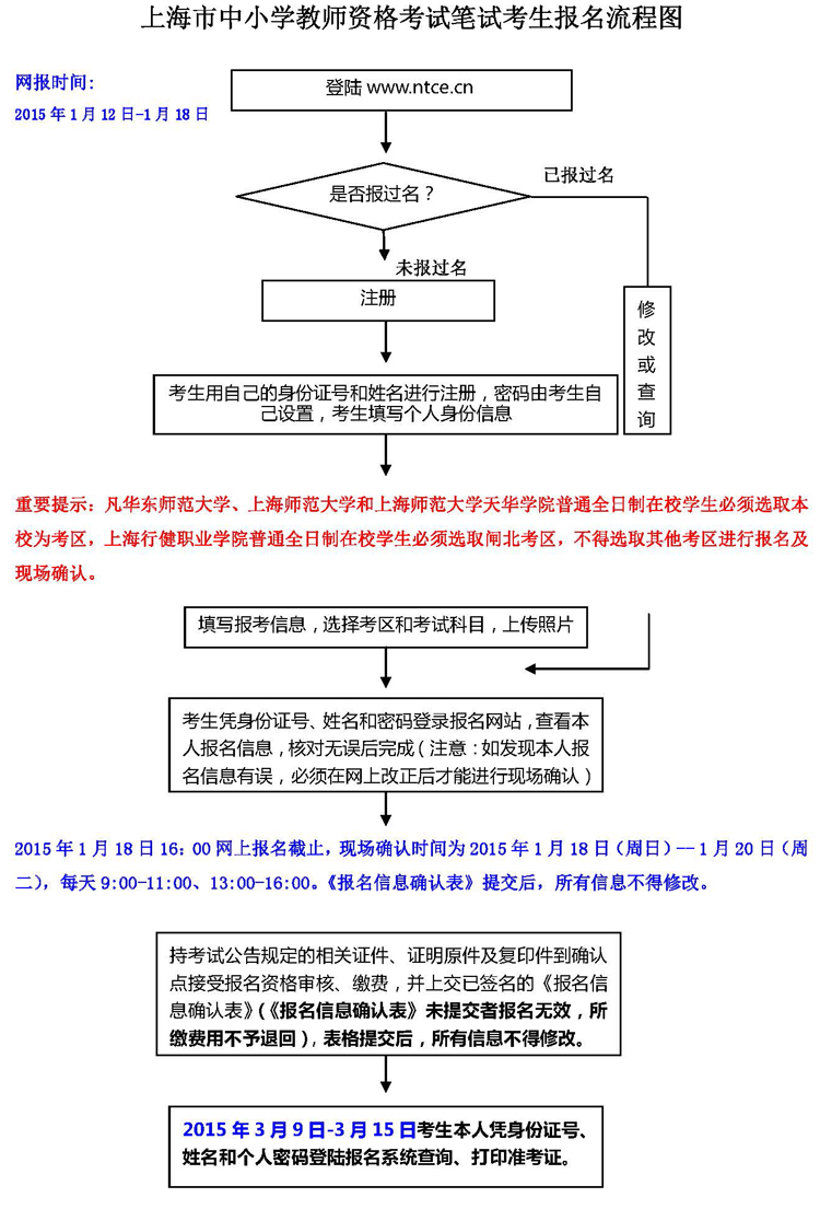 上海市中小學(xué)教師資格考試筆試考生報(bào)名流程