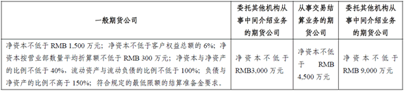 建立健全的風(fēng)險控制體系