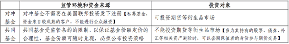 沖基金與共同基金的區(qū)別