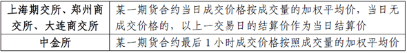 結算相關術語