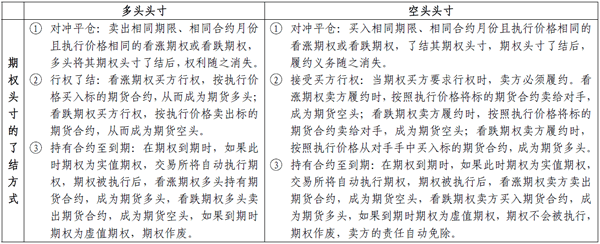 2014期貨從業(yè)<基礎(chǔ)知識>考點串講:期權(quán)概述