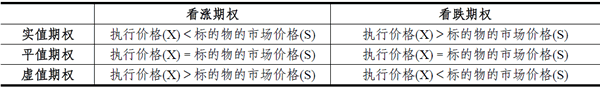 2014期貨從業(yè)<基礎知識>考點串講:權利金的構成及影響因素