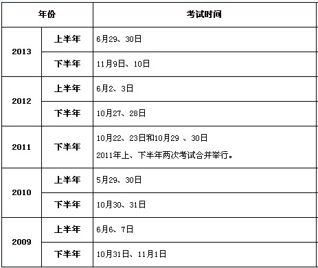 銀行業(yè)初級職業(yè)資格歷年考試時間