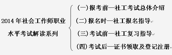 2014年社會(huì)工作者職業(yè)水平考試解讀系列(一)