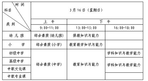 湖北省2014年春教師資格證考試時間安排