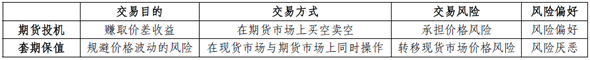 期貨投機與套期保值的區(qū)別