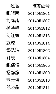 2014年山東濟南市教師資格(省考)面試合格人名單