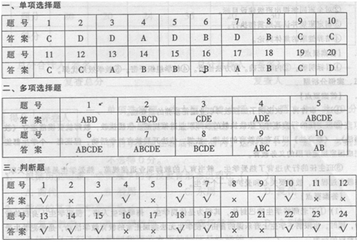 河南2009年小學教師資格教育理論考試試卷(A)參考答案