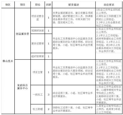 2014年北斗星社會工作服務中心招聘啟事