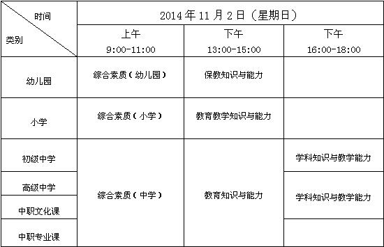 渭南教師資格考試科目及日程安排　