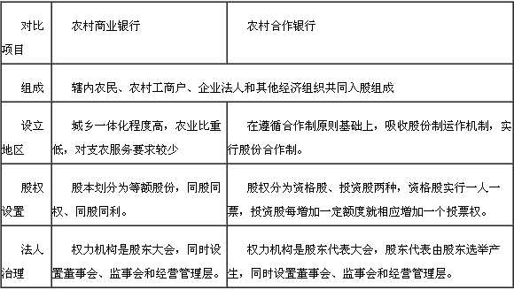 農(nóng)村商業(yè)銀行與農(nóng)村合作銀行的區(qū)別