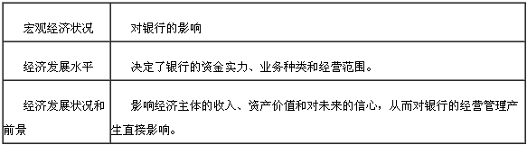 宏觀經(jīng)濟(jì)運行