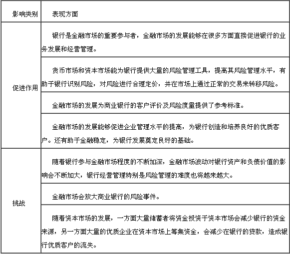 金融市場發(fā)展對銀行的影響