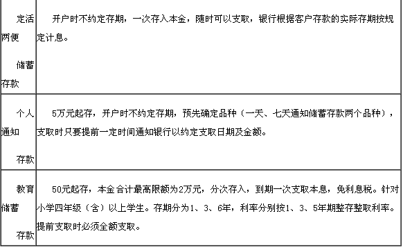 個人存款(儲蓄存款)業(yè)務2