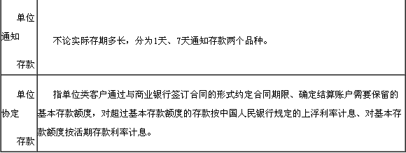 對公存款(單位存款)業(yè)務5