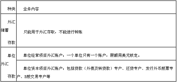 外幣存款業(yè)務分類