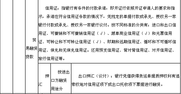 業(yè)務(wù)分類3