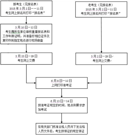 浙江社會(huì)工作者考試報(bào)名流程