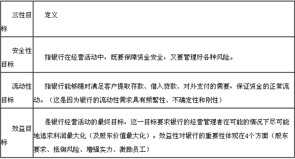 銀行經(jīng)營(yíng)的“三性”的平衡