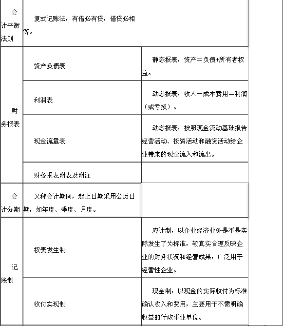 與財(cái)務(wù)報(bào)表相關(guān)的一些基本概念2