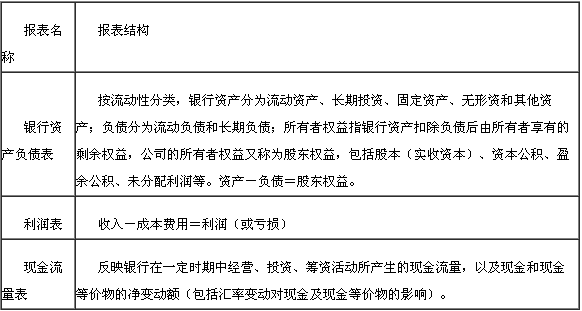 銀行財(cái)務(wù)報(bào)表及其結(jié)構(gòu)