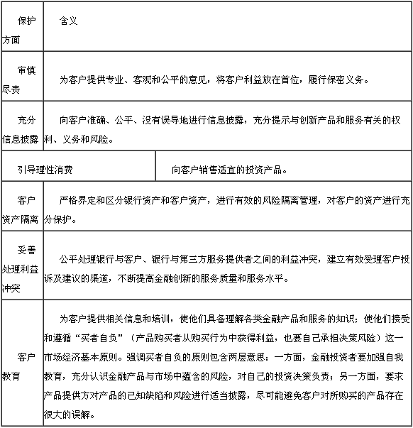 客戶利益保護