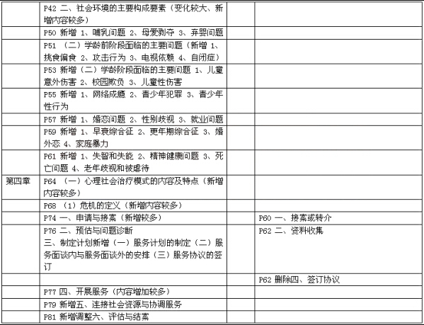 社工初級綜合能力教材變化分析2