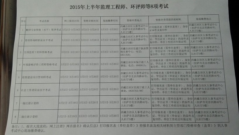 西藏社會工作者報名時間