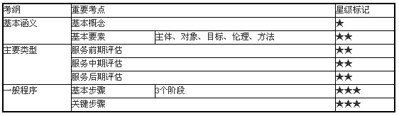 社會工作的項目評估