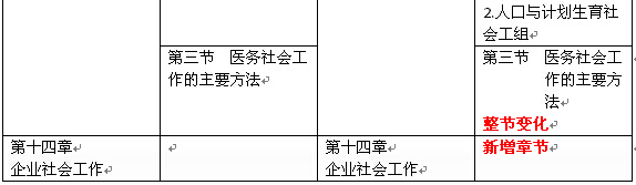 社會工作者實(shí)務(wù)（初級）新舊教材對比9