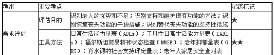 老年社會工作的主要方法1