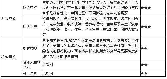 老年社會工作的主要方法3