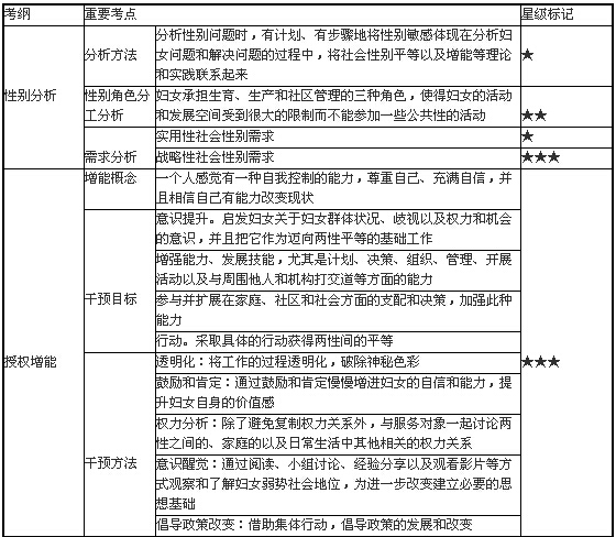 婦女社會(huì)工作的主要方法1