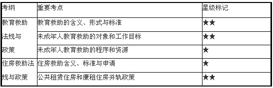 教育救助與住房救助法規(guī)與政策