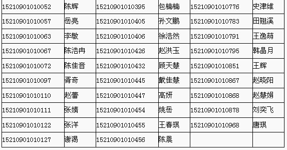 2015年教師資格認(rèn)定理論考試合格人員名單2